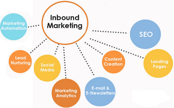 Inbound marketing là gì? Phân biệt inbound và outbound marketing - VnBiz